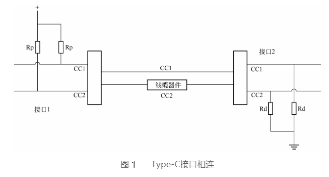 江西type-c接口相连