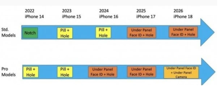 iPhone 15重磅曝光:江西type-c接口要来了